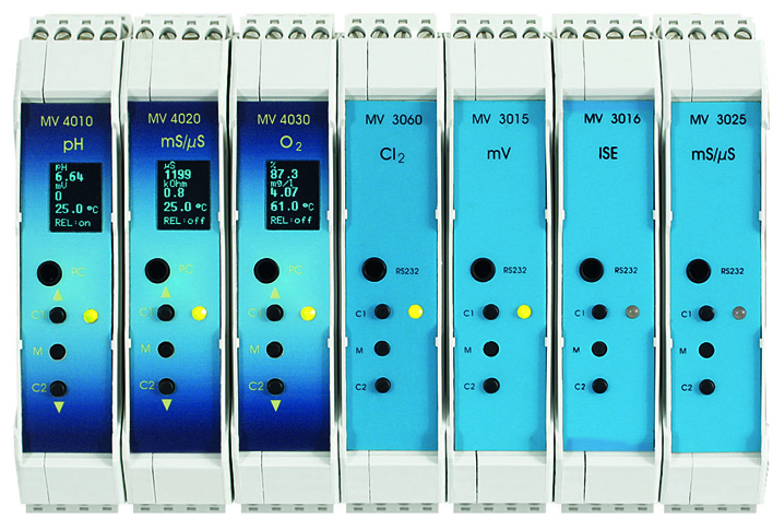 Network Measuring Transmitter with AZ 3000